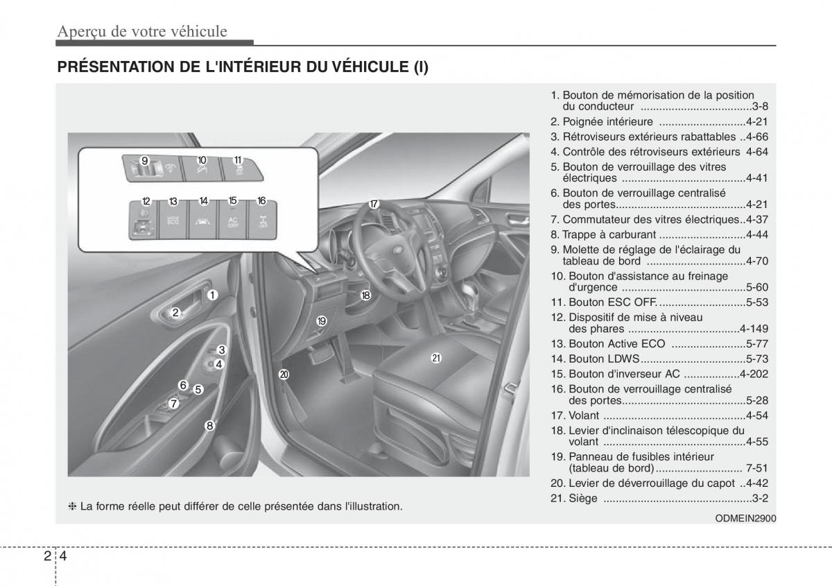 Hyundai Santa Fe III 3 manuel du proprietaire / page 15