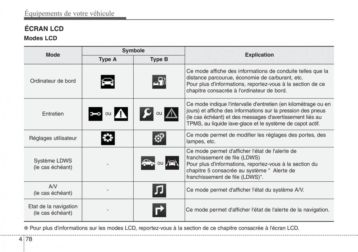 Hyundai Santa Fe III 3 manuel du proprietaire / page 175