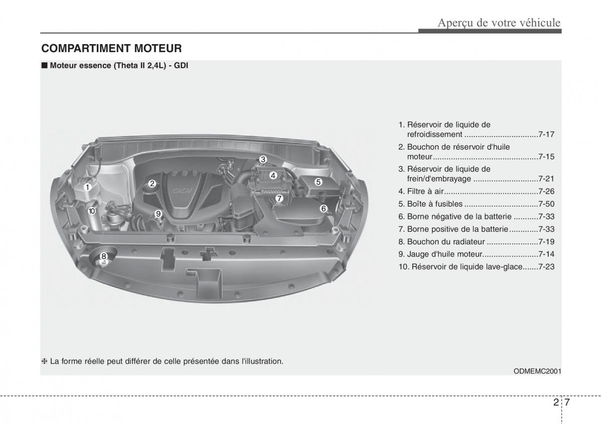 Hyundai Santa Fe III 3 manuel du proprietaire / page 18