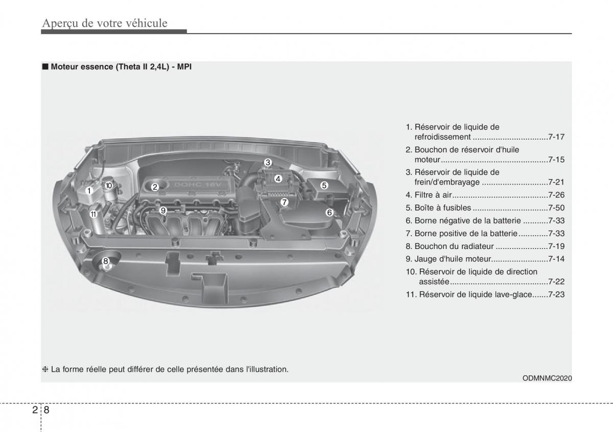 Hyundai Santa Fe III 3 manuel du proprietaire / page 19