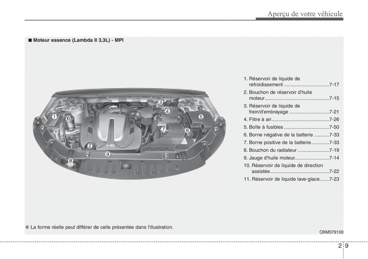 Hyundai Santa Fe III 3 manuel du proprietaire / page 20