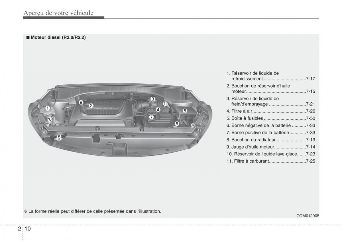 Hyundai Santa Fe III 3 manuel du proprietaire / page 21