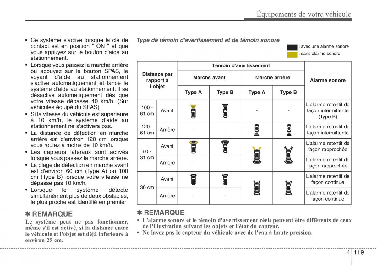 Hyundai Santa Fe III 3 manuel du proprietaire / page 216