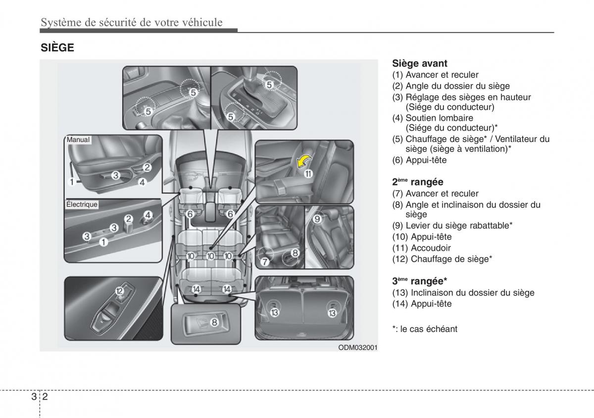 Hyundai Santa Fe III 3 manuel du proprietaire / page 23