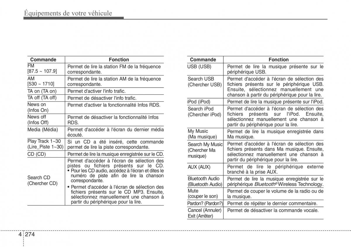 Hyundai Santa Fe III 3 manuel du proprietaire / page 371