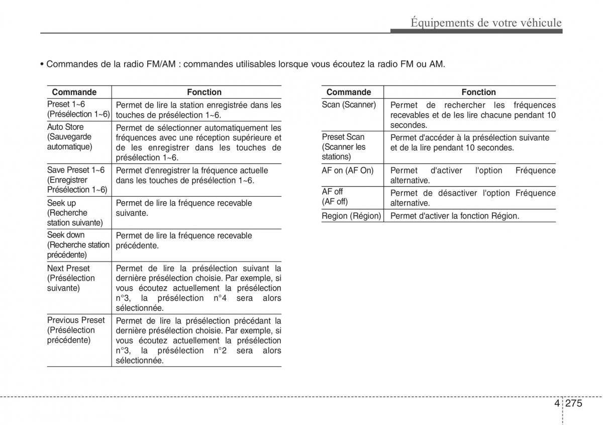 Hyundai Santa Fe III 3 manuel du proprietaire / page 372