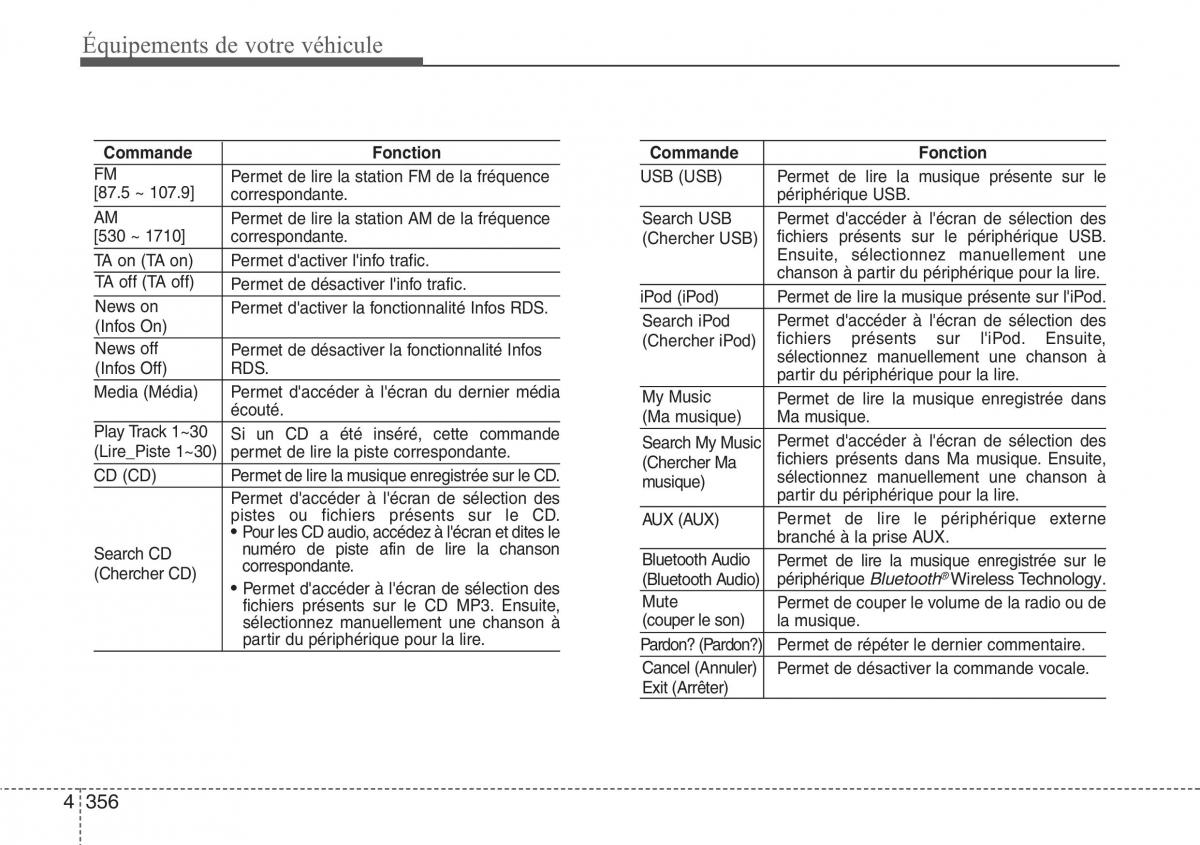 Hyundai Santa Fe III 3 manuel du proprietaire / page 453