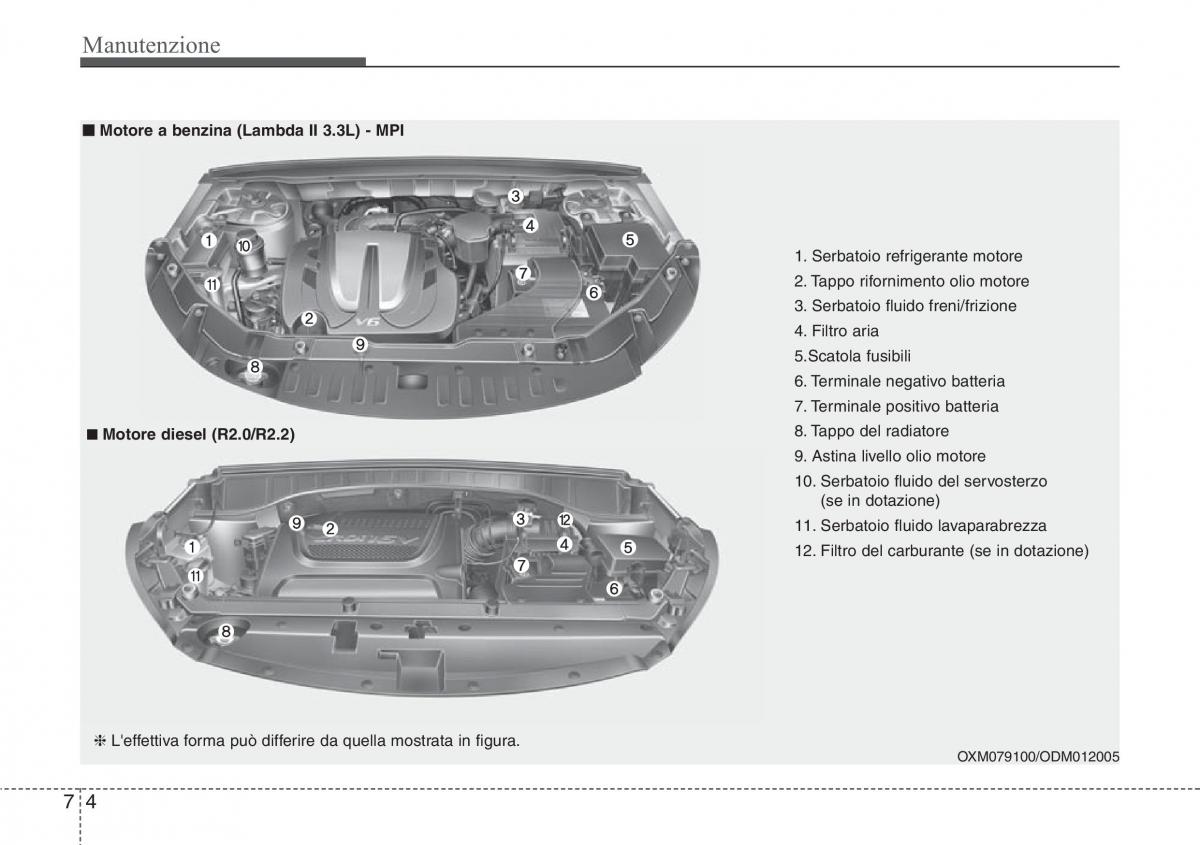 Hyundai Santa Fe III 3 manuale del proprietario / page 596