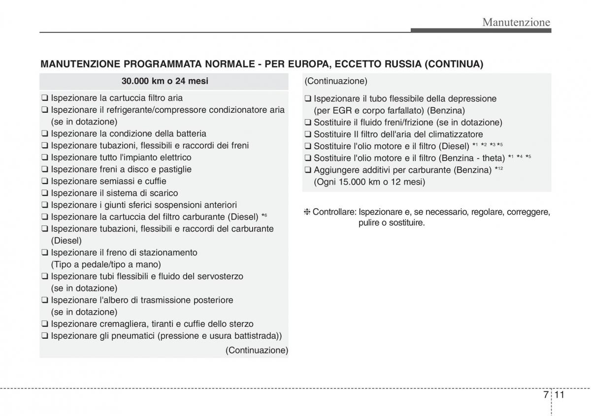 Hyundai Santa Fe III 3 manuale del proprietario / page 603