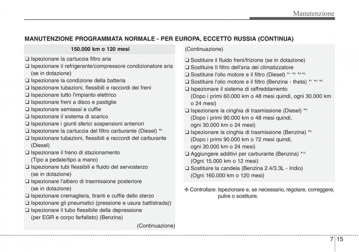 Hyundai Santa Fe III 3 manuale del proprietario / page 607