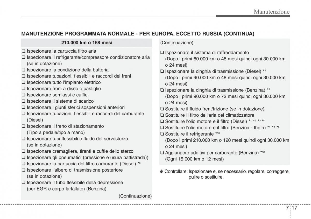 Hyundai Santa Fe III 3 manuale del proprietario / page 609