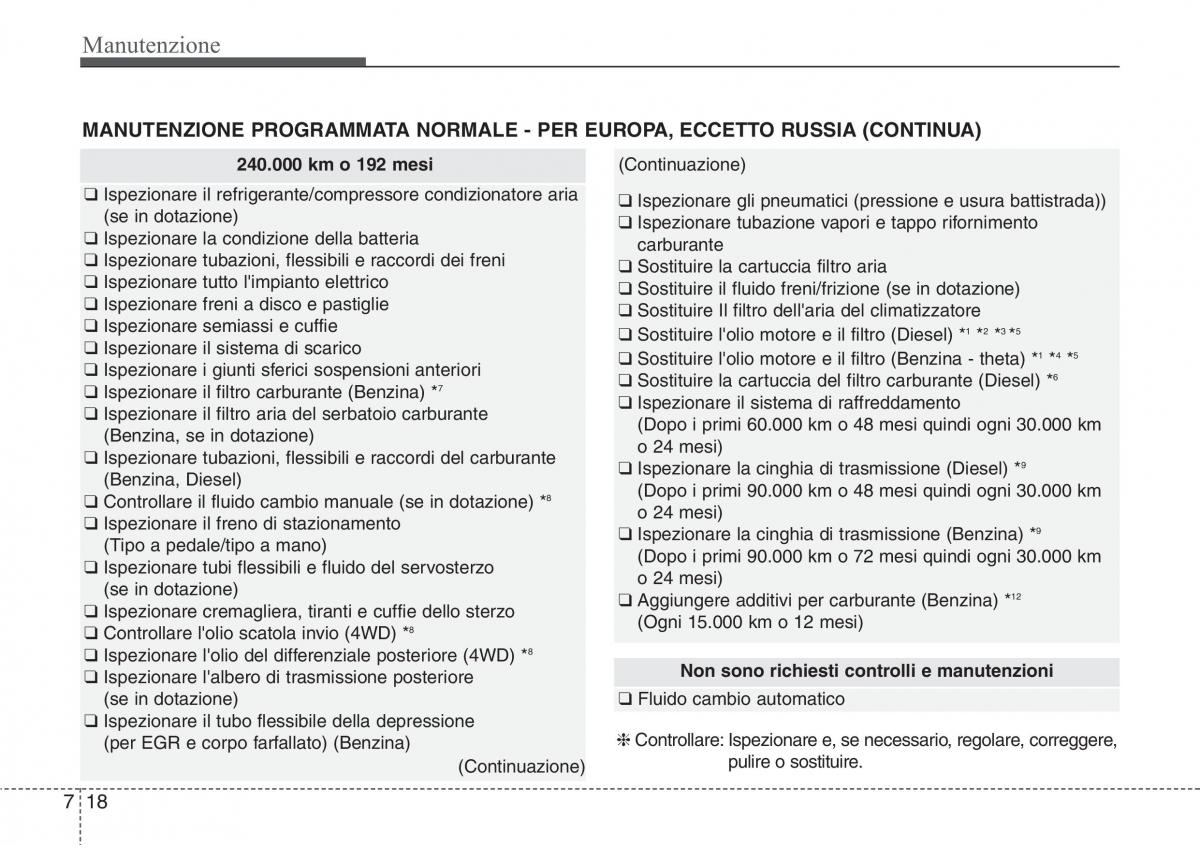 Hyundai Santa Fe III 3 manuale del proprietario / page 610