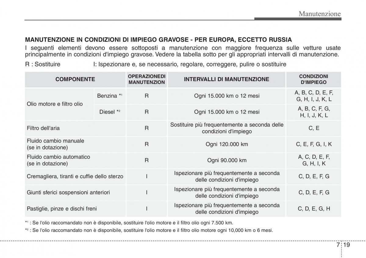 Hyundai Santa Fe III 3 manuale del proprietario / page 611