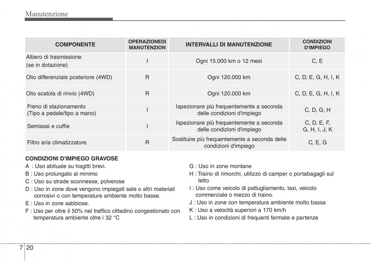 Hyundai Santa Fe III 3 manuale del proprietario / page 612