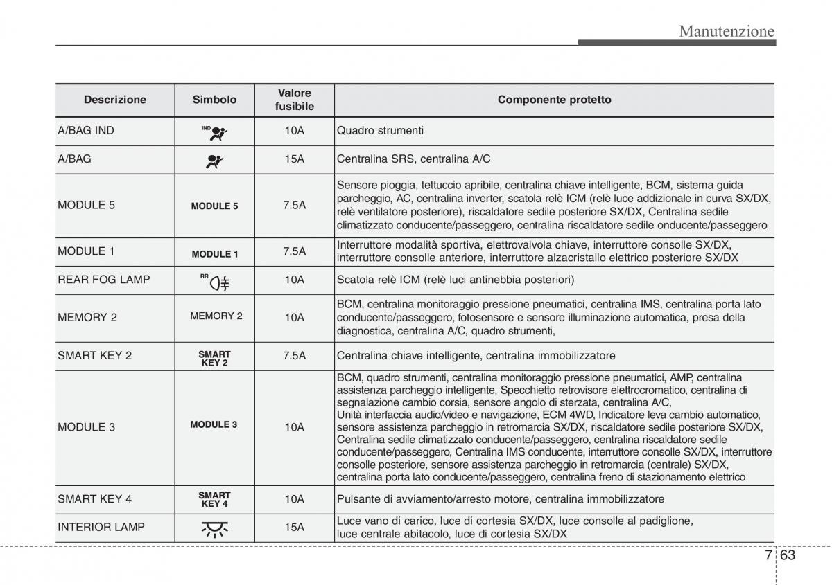 Hyundai Santa Fe III 3 manuale del proprietario / page 655