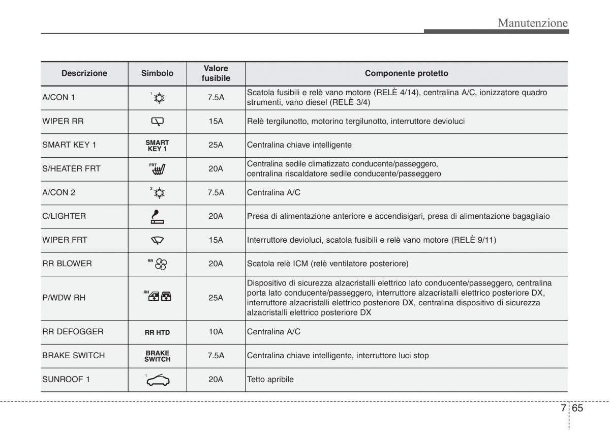 Hyundai Santa Fe III 3 manuale del proprietario / page 657