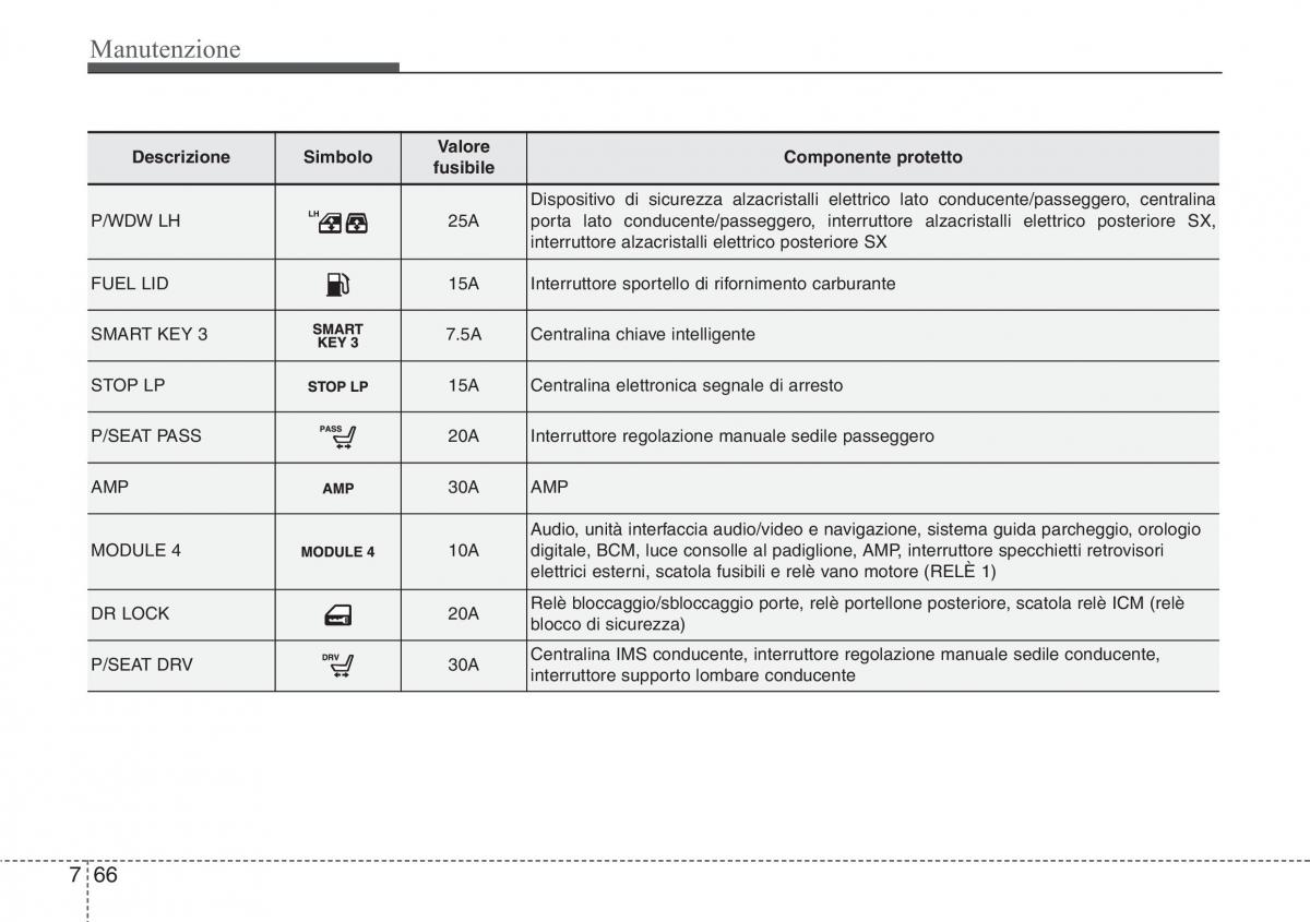 Hyundai Santa Fe III 3 manuale del proprietario / page 658