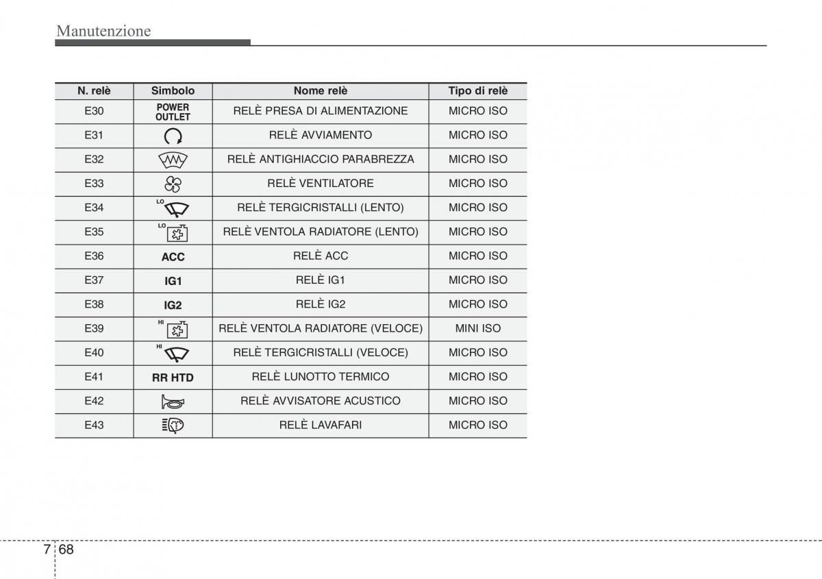 Hyundai Santa Fe III 3 manuale del proprietario / page 660