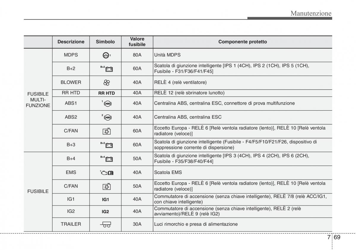 Hyundai Santa Fe III 3 manuale del proprietario / page 661