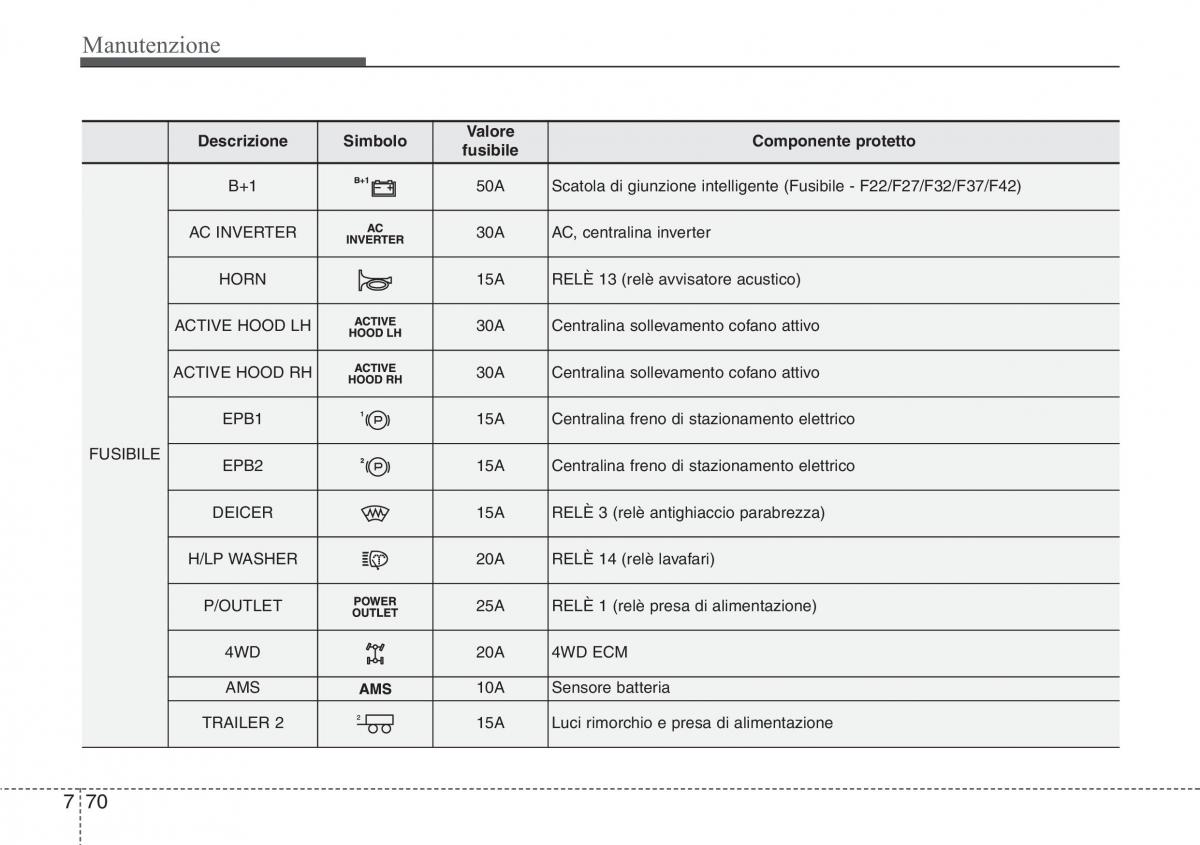 Hyundai Santa Fe III 3 manuale del proprietario / page 662