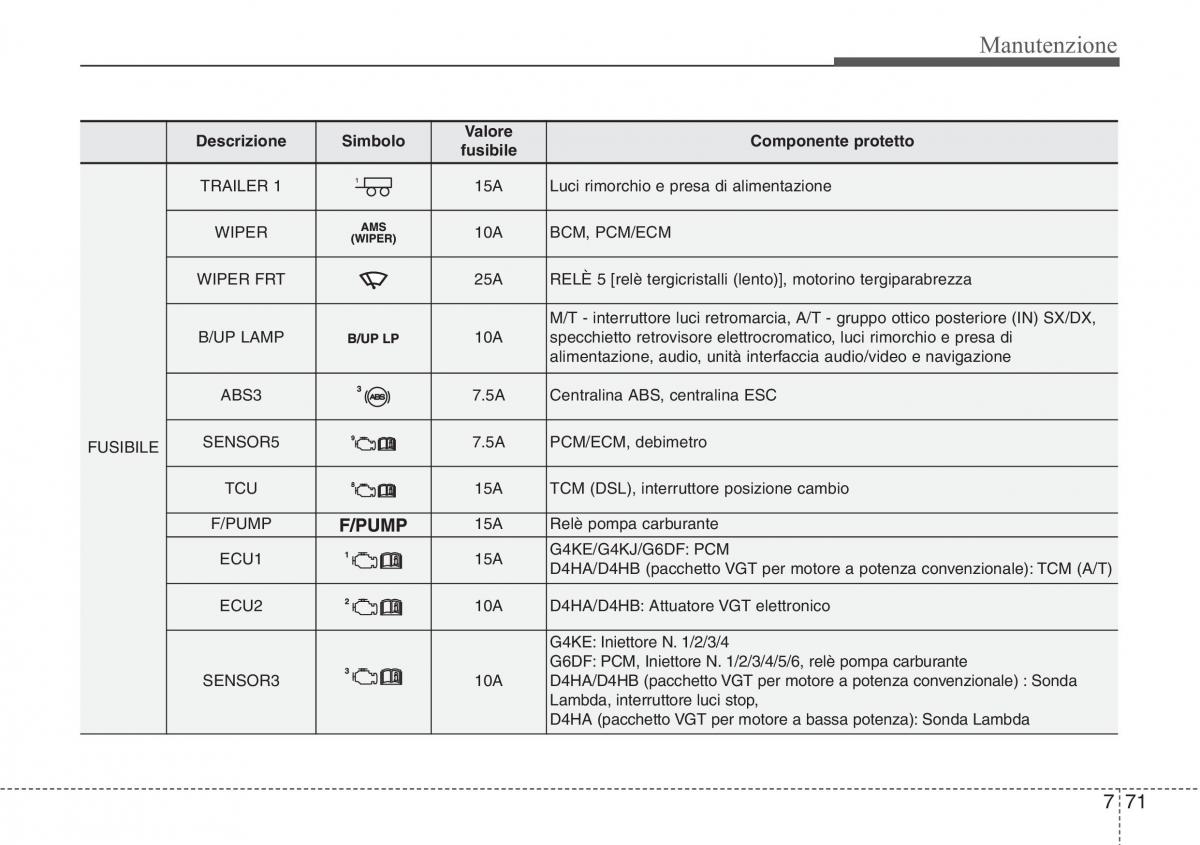 Hyundai Santa Fe III 3 manuale del proprietario / page 663