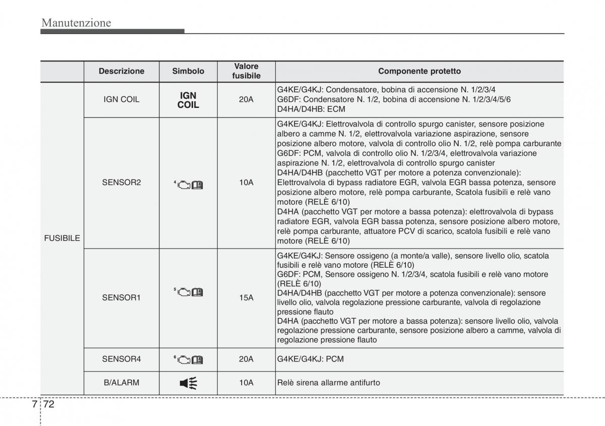 Hyundai Santa Fe III 3 manuale del proprietario / page 664