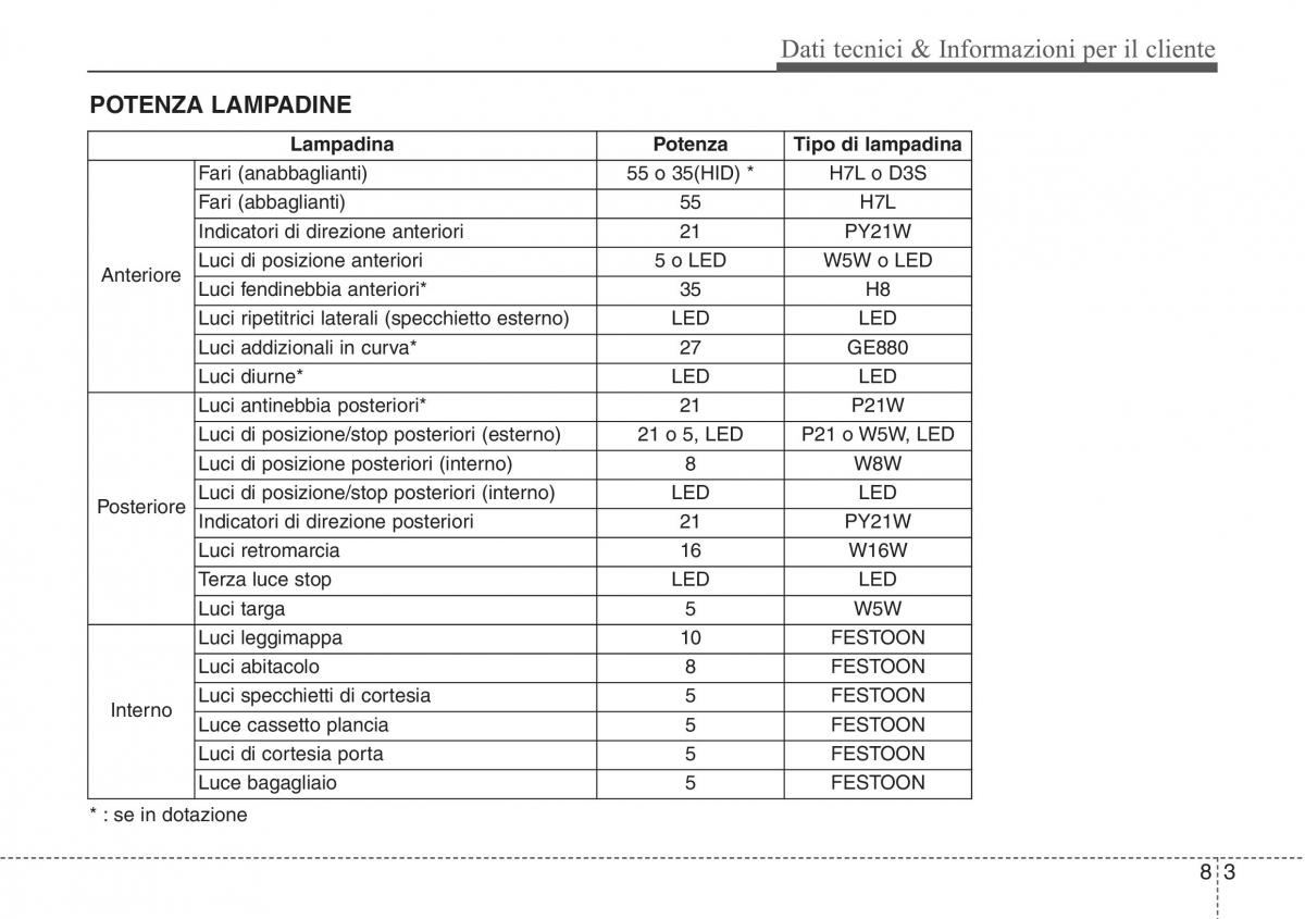 Hyundai Santa Fe III 3 manuale del proprietario / page 697