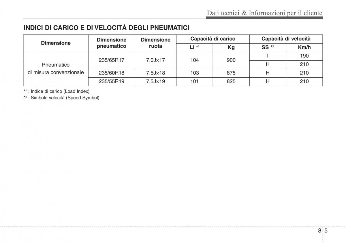 Hyundai Santa Fe III 3 manuale del proprietario / page 699