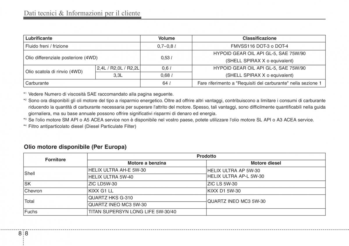 Hyundai Santa Fe III 3 manuale del proprietario / page 702