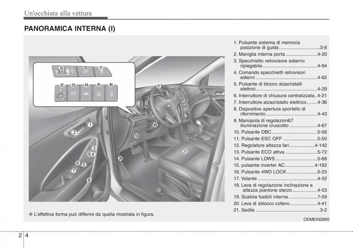 Hyundai Santa Fe III 3 manuale del proprietario / page 15