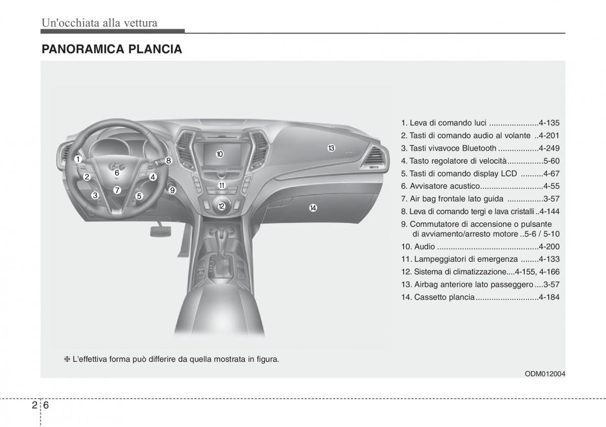 Hyundai Santa Fe III 3 manuale del proprietario / page 17