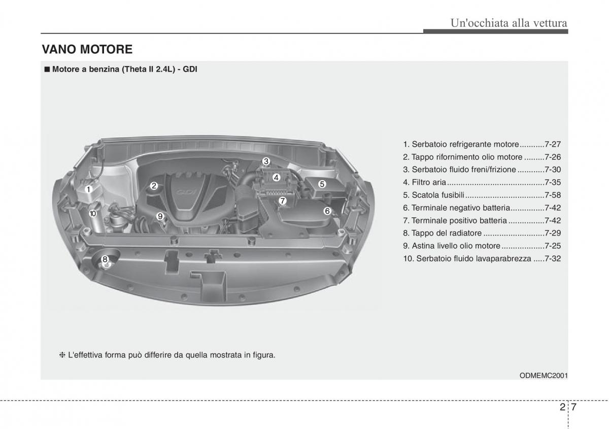 Hyundai Santa Fe III 3 manuale del proprietario / page 18