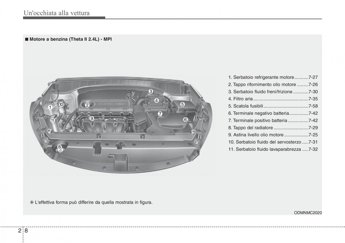 Hyundai Santa Fe III 3 manuale del proprietario / page 19