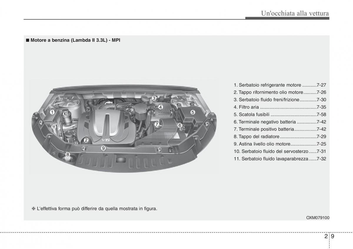 Hyundai Santa Fe III 3 manuale del proprietario / page 20