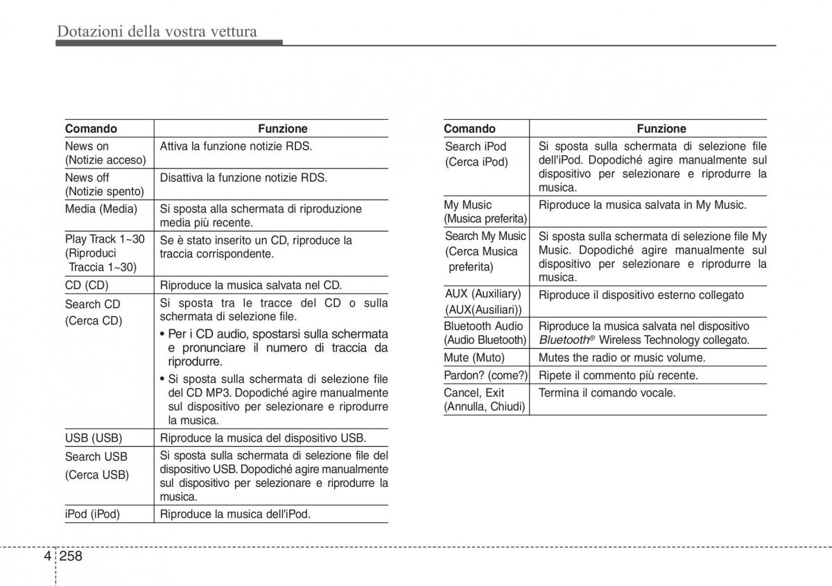 Hyundai Santa Fe III 3 manuale del proprietario / page 353