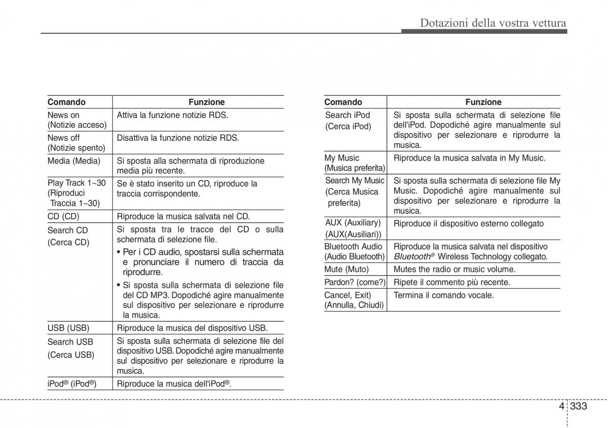 Hyundai Santa Fe III 3 manuale del proprietario / page 428