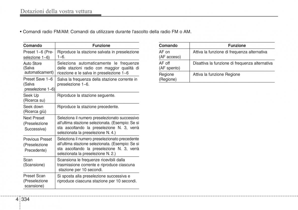 Hyundai Santa Fe III 3 manuale del proprietario / page 429