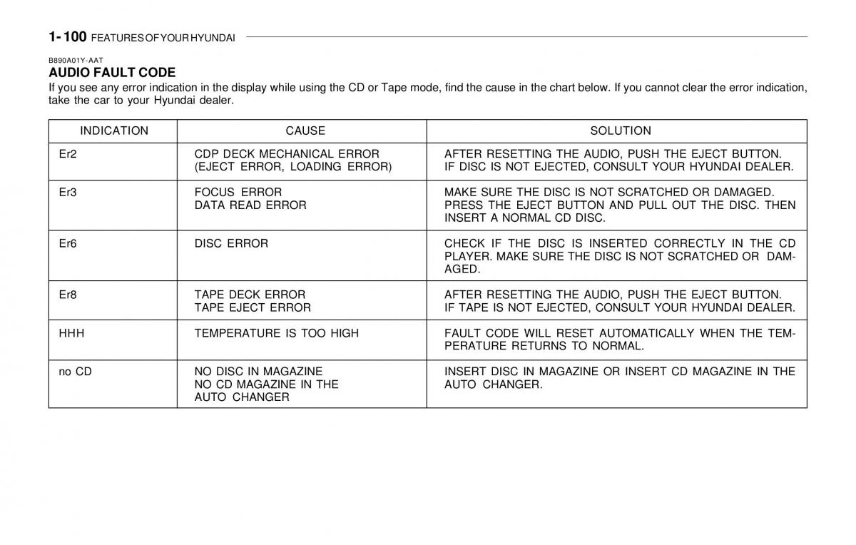 Hyundai Sonata EF IV 4 owners manual / page 112