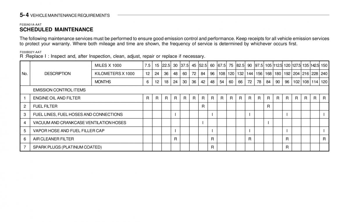 Hyundai Sonata EF IV 4 owners manual / page 153