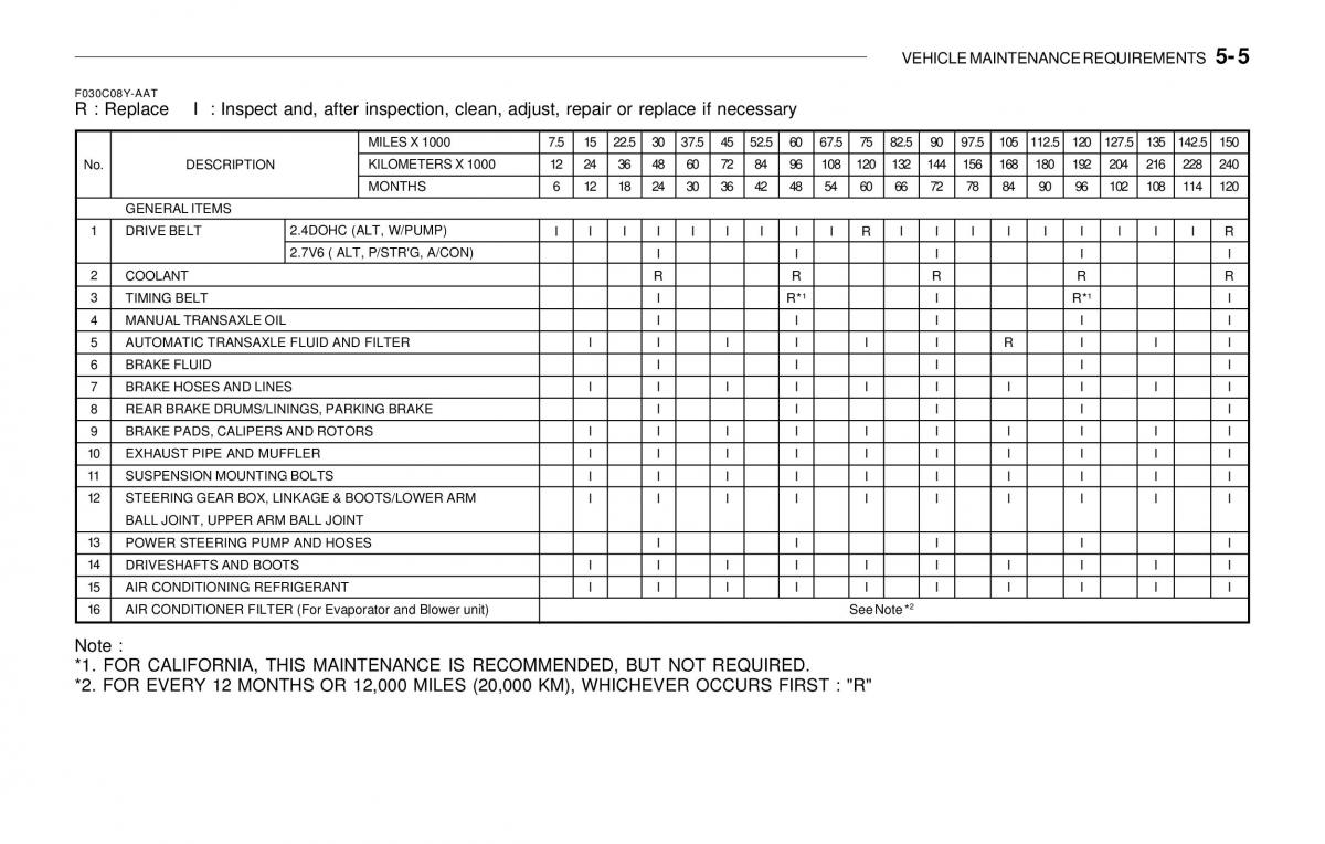 Hyundai Sonata EF IV 4 owners manual / page 154