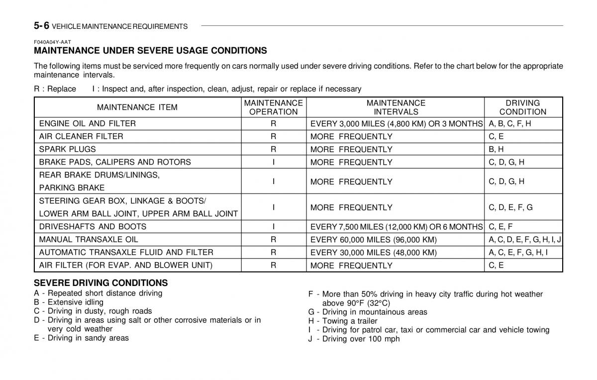 Hyundai Sonata EF IV 4 owners manual / page 155