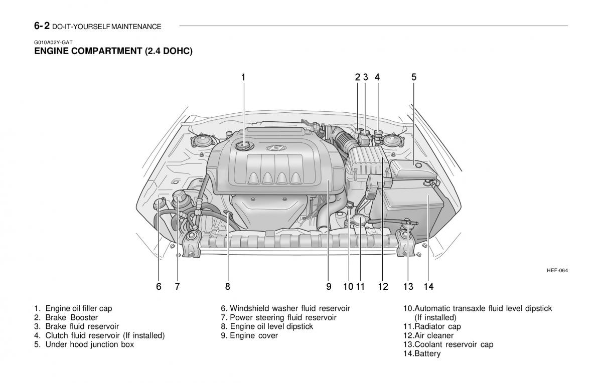 Hyundai Sonata EF IV 4 owners manual / page 160