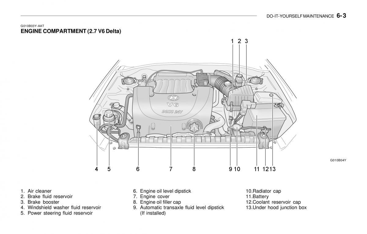 Hyundai Sonata EF IV 4 owners manual / page 161