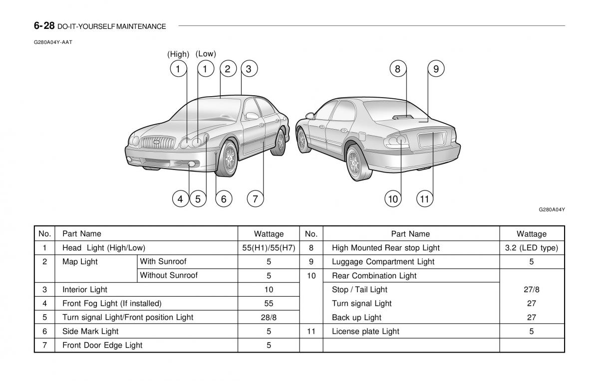 Hyundai Sonata EF IV 4 owners manual / page 186