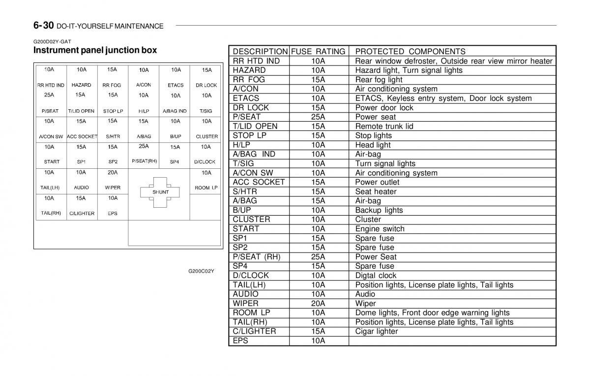 Hyundai Sonata EF IV 4 owners manual / page 188