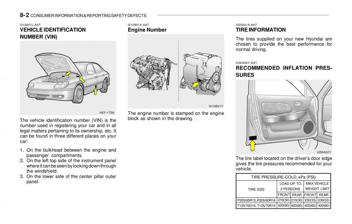 Hyundai Sonata EF IV 4 owners manual / page 193