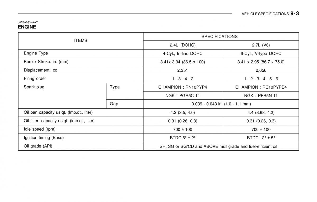 Hyundai Sonata EF IV 4 owners manual / page 201