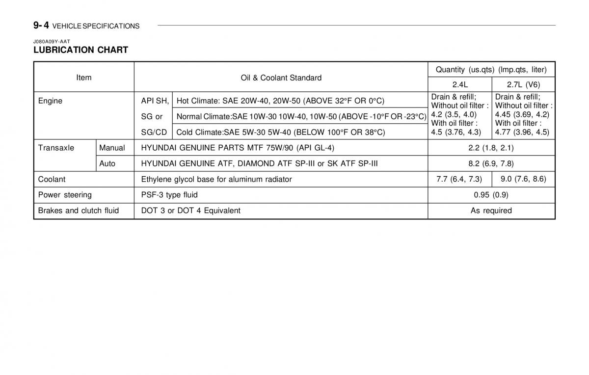 Hyundai Sonata EF IV 4 owners manual / page 202