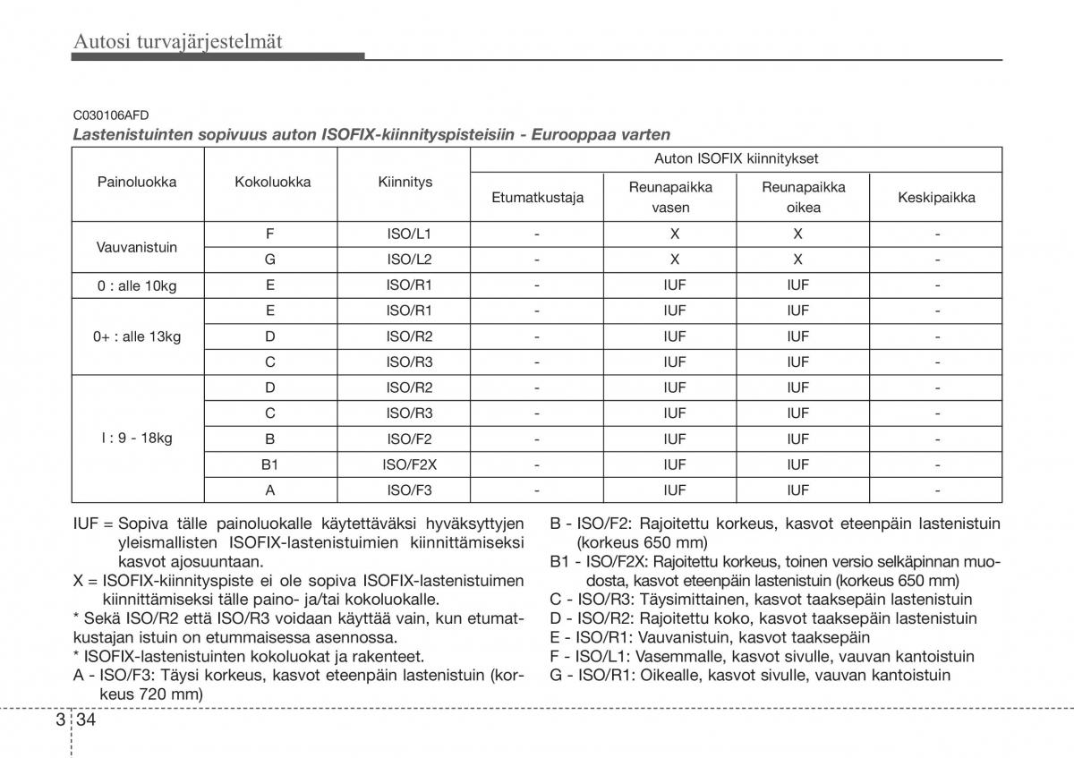 Hyundai Sonata NF V 5 omistajan kasikirja / page 55