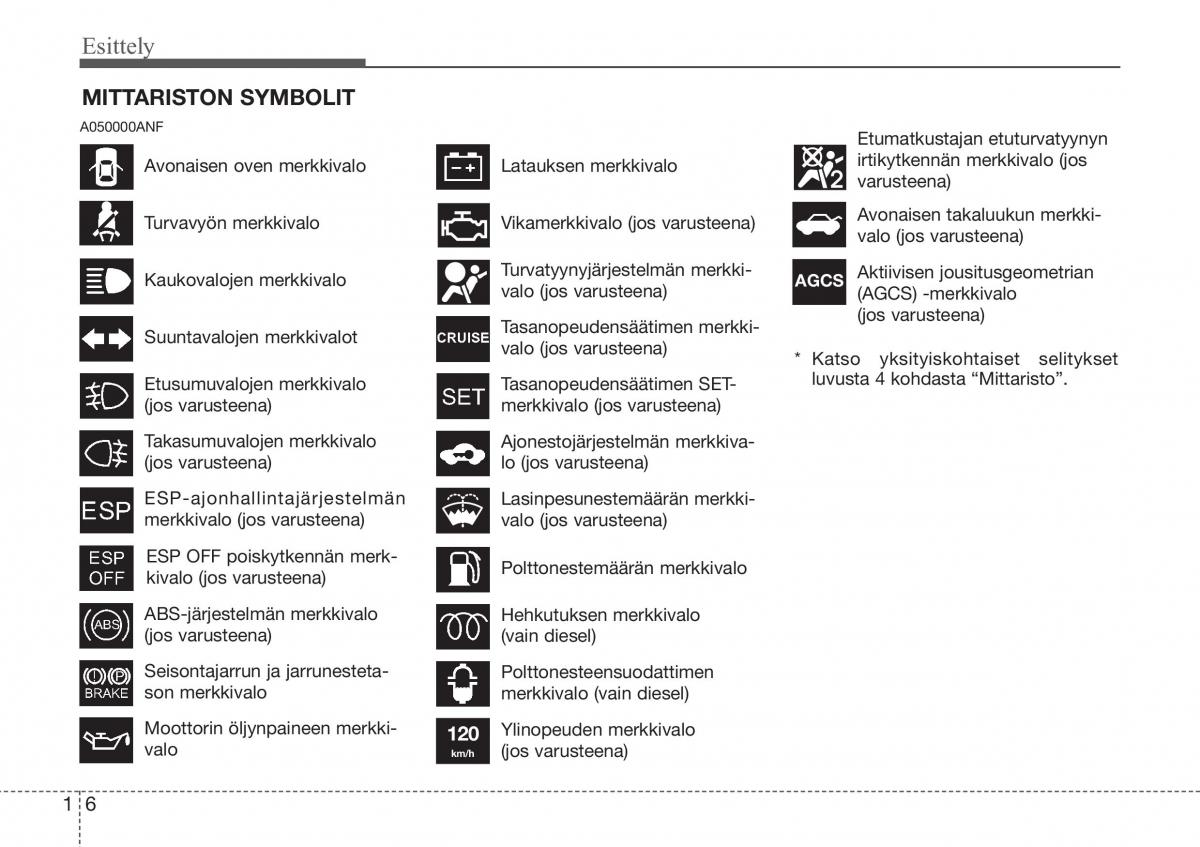 Hyundai Sonata NF V 5 omistajan kasikirja / page 15